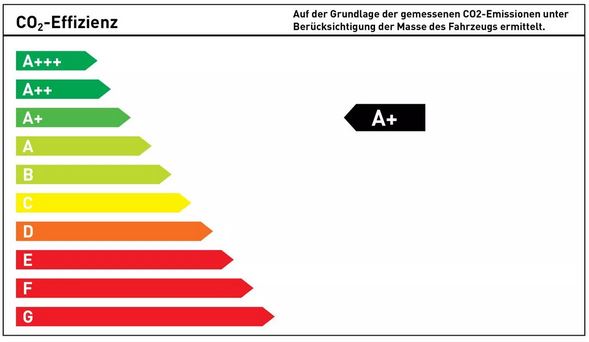 Energieeffizenzklasse A